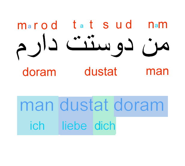 Ich liebe dich erklärt Ich liebe dich