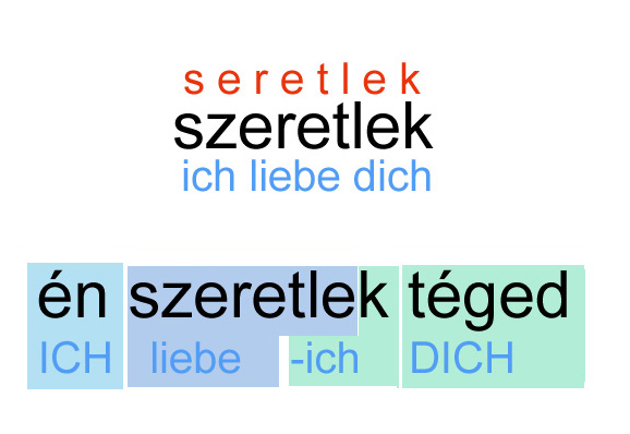 Hier wird erklärt Hier wird "Ich liebe dich" erklärt auf Ungarisch