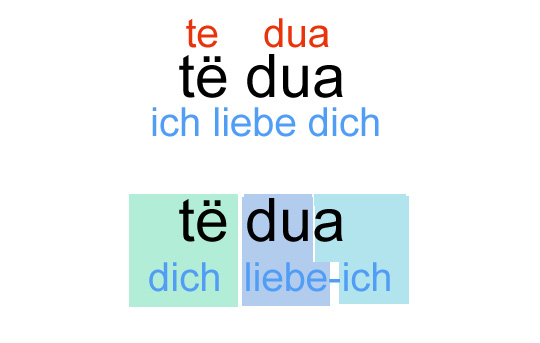Ich liebe dich erklärt Ich liebe dich