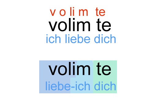 Ich liebe dich erklärt Ich liebe dich