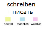 bilder/schreiben_ru.gif